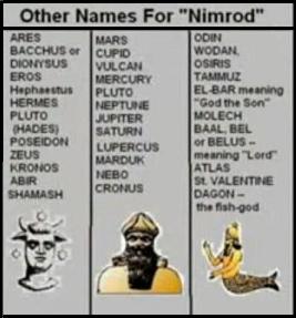 Nimrod