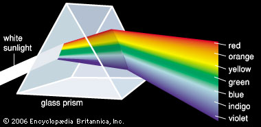 Prism